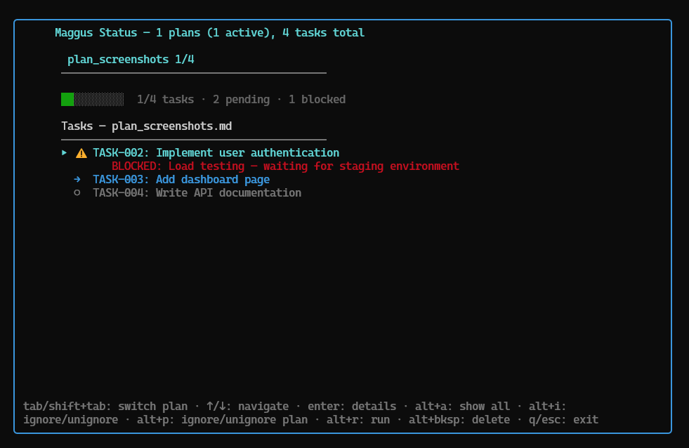 Status View